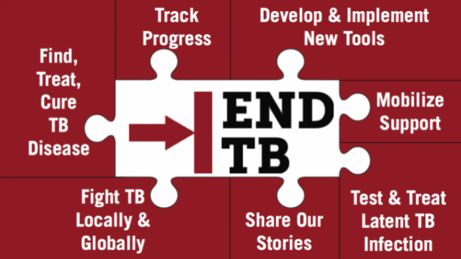 World Tuberculosis Day